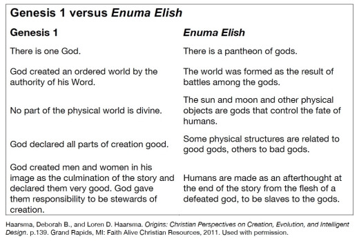 Comparing God In Genesis 1-Two And Enuma Elish